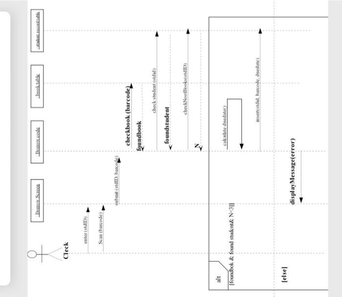 Solved ((project software engineering))the required of the | Chegg.com