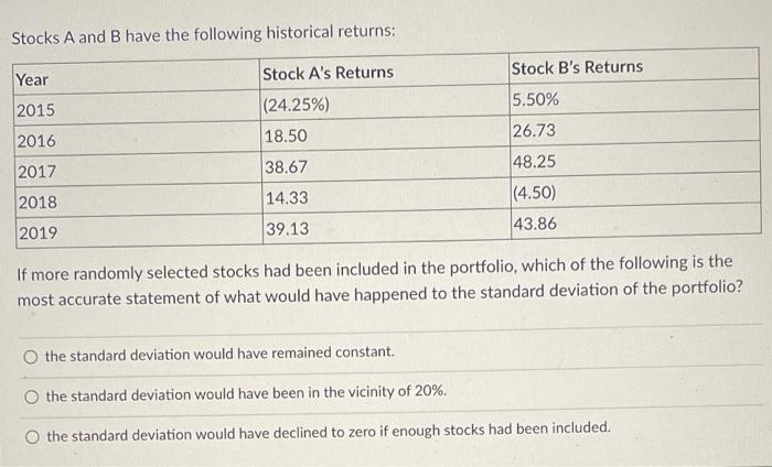 Solved Stocks A And B Have The Following Historical Returns: | Chegg.com