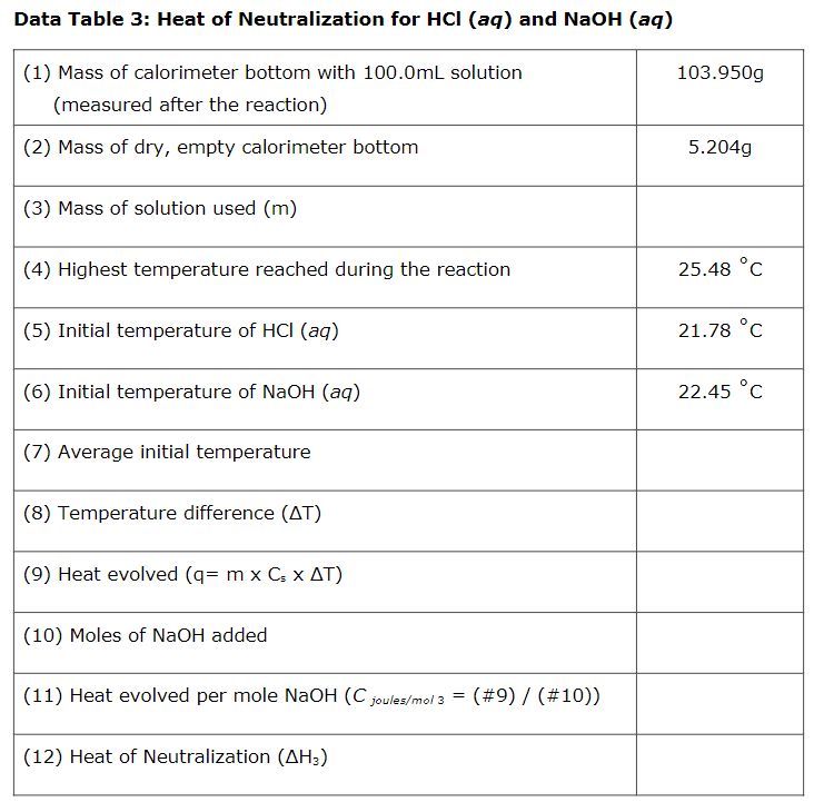 [solved] Data Table 3 Heat Of Neutralization For Hcl Aq