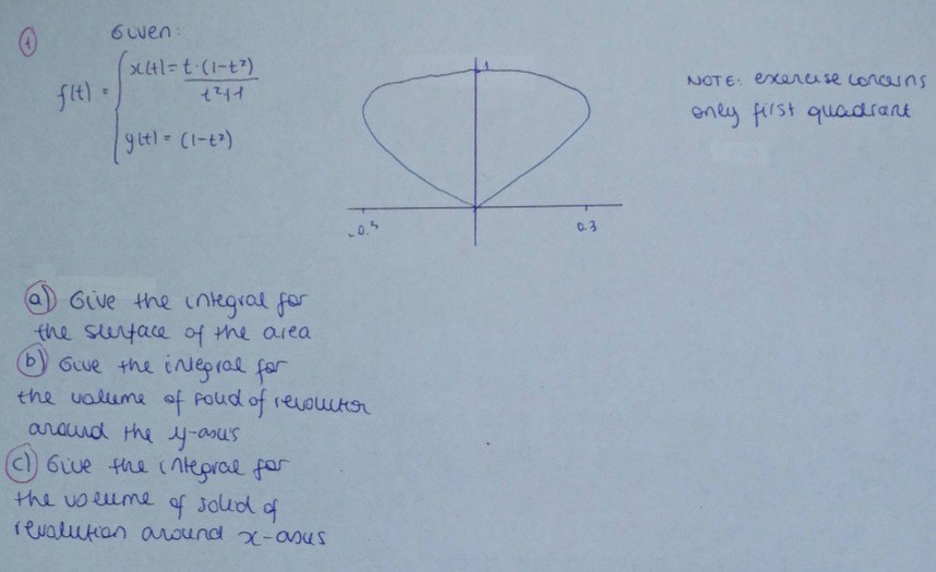 Solved could u solve this with clear method and | Chegg.com