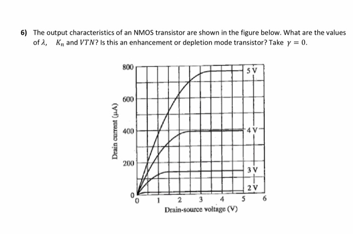 Solved 6) The output characteristics of an NMOS transistor | Chegg.com