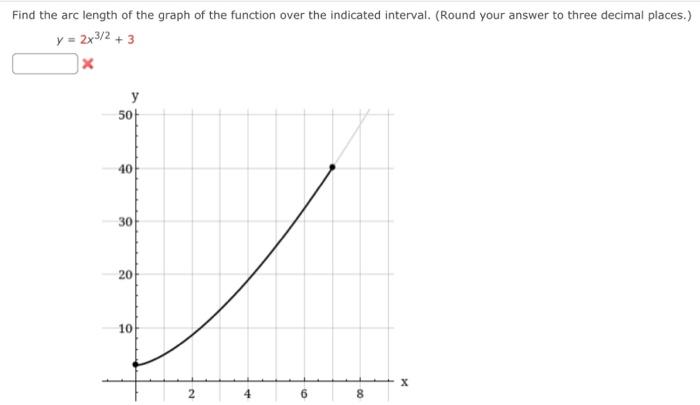 Solved Find the arc length of the graph of the function over | Chegg.com