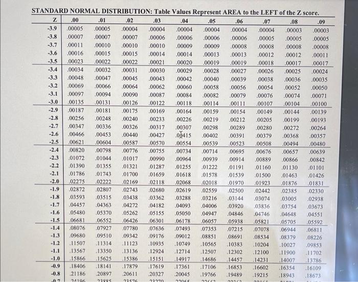 Solved Find the 'z' values for corresponding probabilities