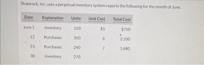 Shamrock, Inc. uses a perpetual inventory system reports the following for the month of June.