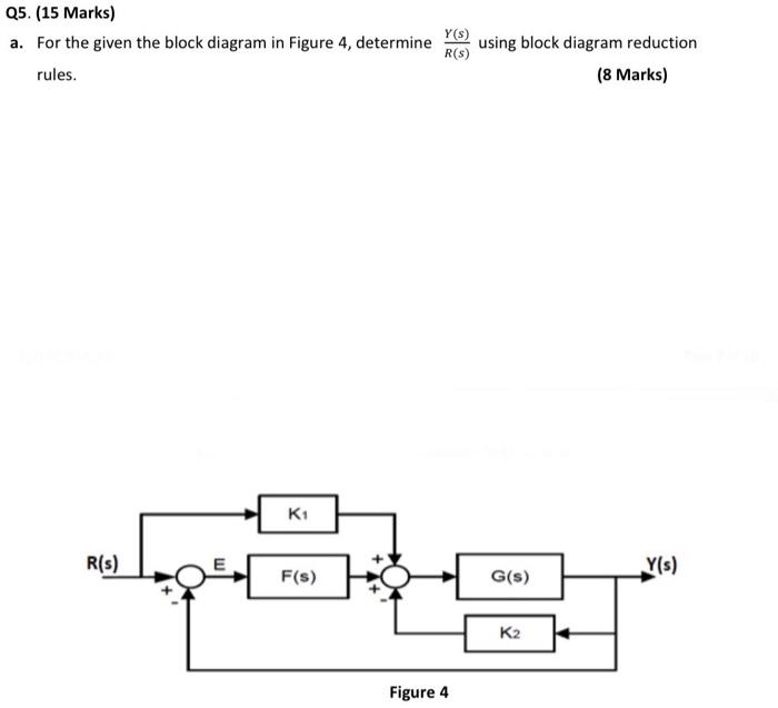 Solved Q5. (15 Marks) a. For the given the block diagram in | Chegg.com