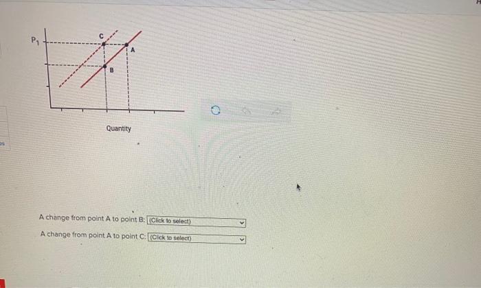 solved-b-what-happens-to-the-supply-curve-when-any-of-the-chegg