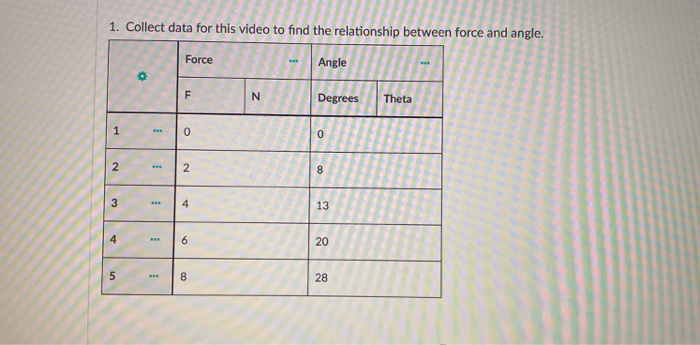 Solved 1. Collect data for this video to find the | Chegg.com