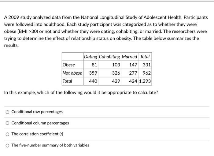 Solved A 2009 study analyzed data from the National | Chegg.com