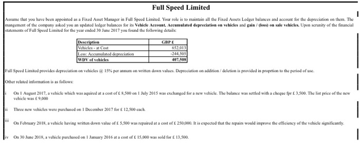 Fixed Asset Manager Job Description / Solved Full Speed Limited Assume That You Have Been Appoi Chegg Com - Industry where assent managers are most in demand.