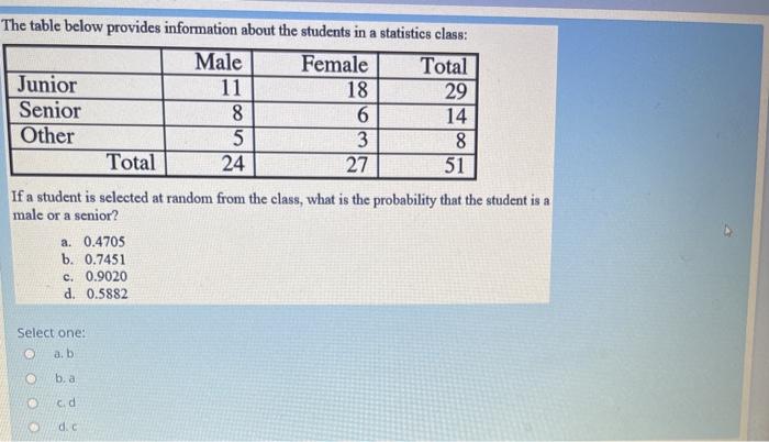 Solved The table below provides information about the | Chegg.com