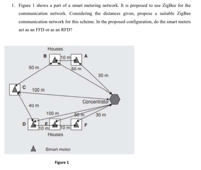 1. Figure 1 shows a part of a smart metering network. | Chegg.com