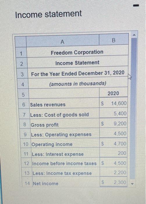 Solved Freedom Corporation reported these figures: (Click | Chegg.com