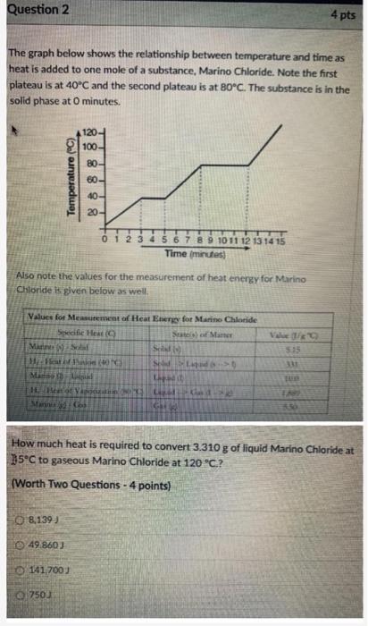 Solved Question 2 4 pts The graph below shows the | Chegg.com