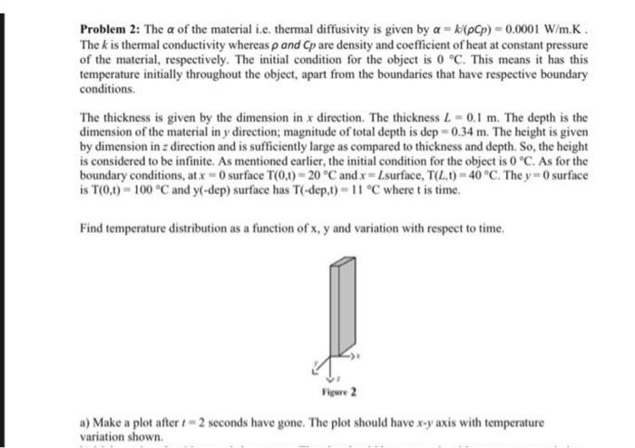 Solved Problem 2: The a of the material i.e. thermal | Chegg.com