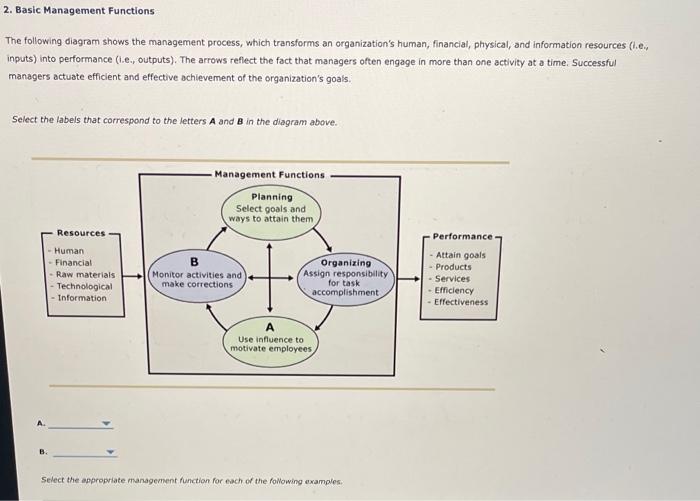 2. Basic Management Functions The following diagram | Chegg.com