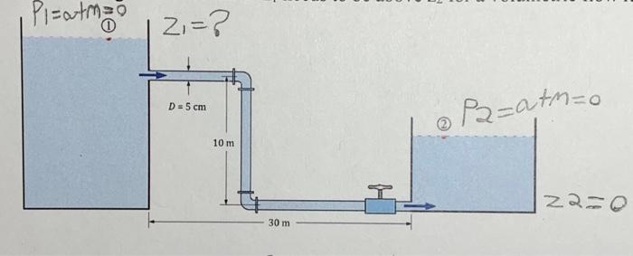 Solved Water (density = 1,000 kg/m^3, viscosity = 1.3x10^-3 | Chegg.com