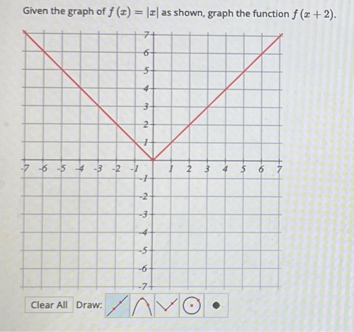 Solved Given The Graph Of Fx∣x∣ As Shown Graph The 2648