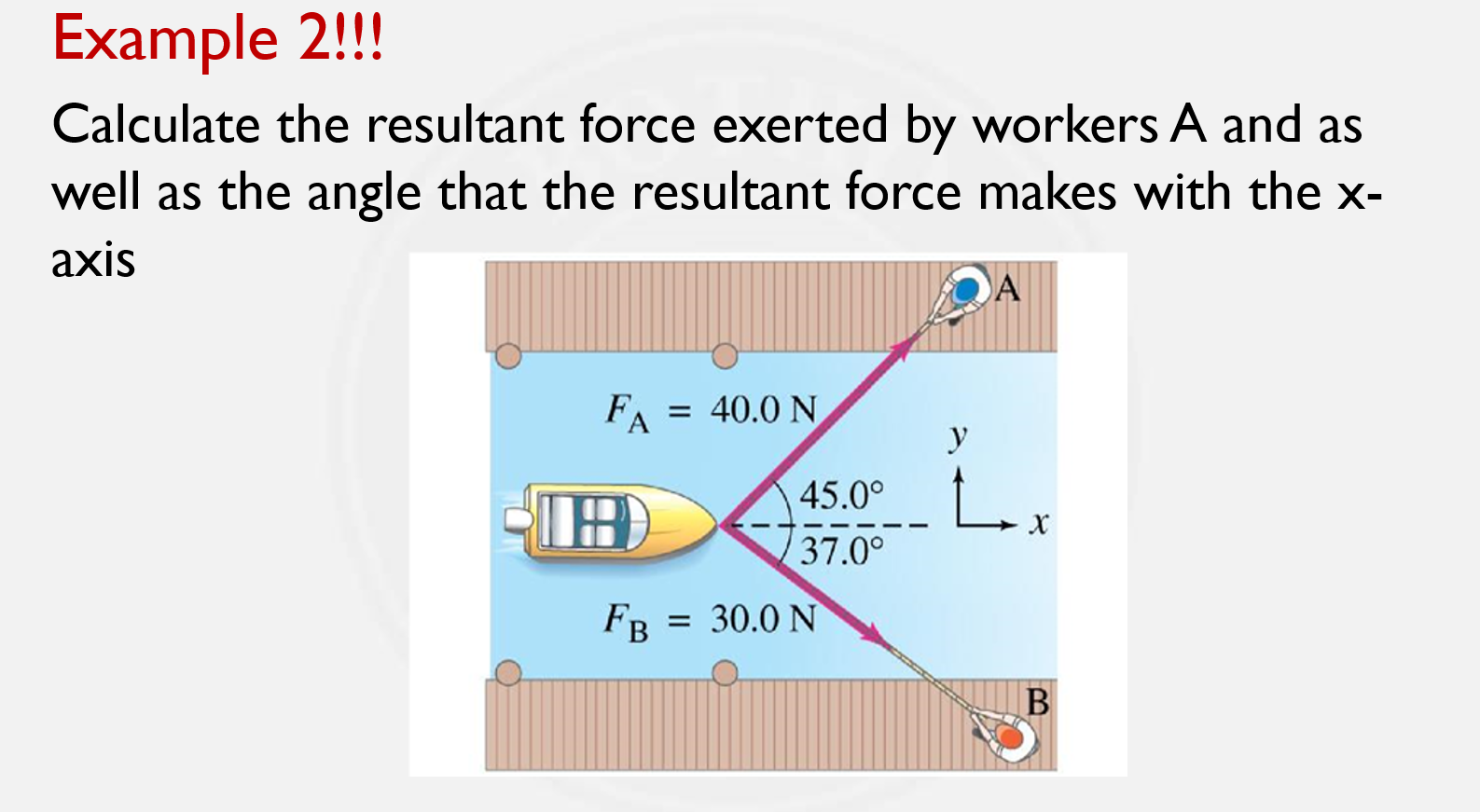 Solved Example 2!!!Calculate the resultant force exerted by | Chegg.com