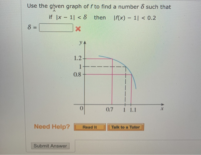 Solved Use the given graph of f to find a number 8 such that | Chegg.com