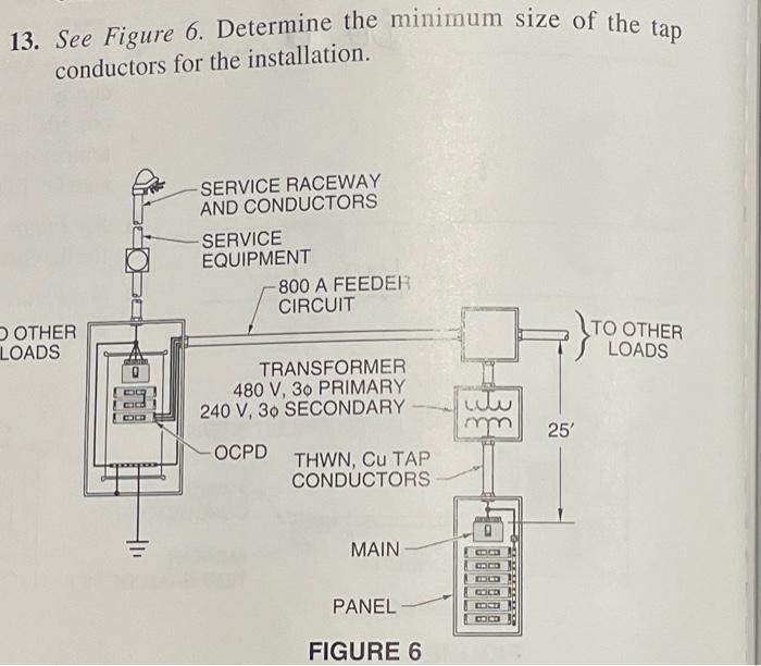 13. See Figure 6. Determine the minimum size of the