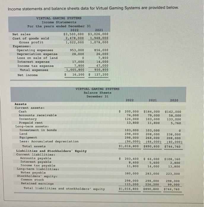 Solved statements and balance sheets data for Virtual