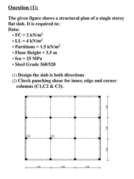 Solved Question (1): The given figure shows a structural | Chegg.com