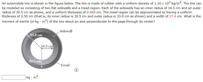 Solved An automobile tire is shown in the figure below. The | Chegg.com