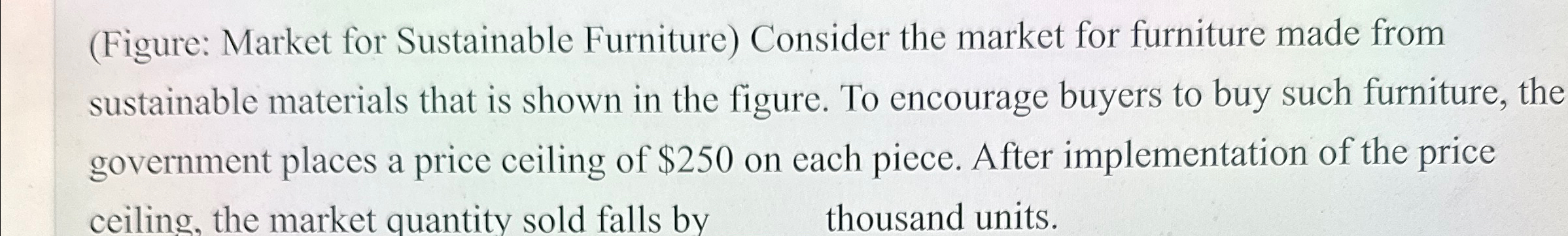 Solved (Figure: Market for Sustainable Furniture) ﻿Consider 