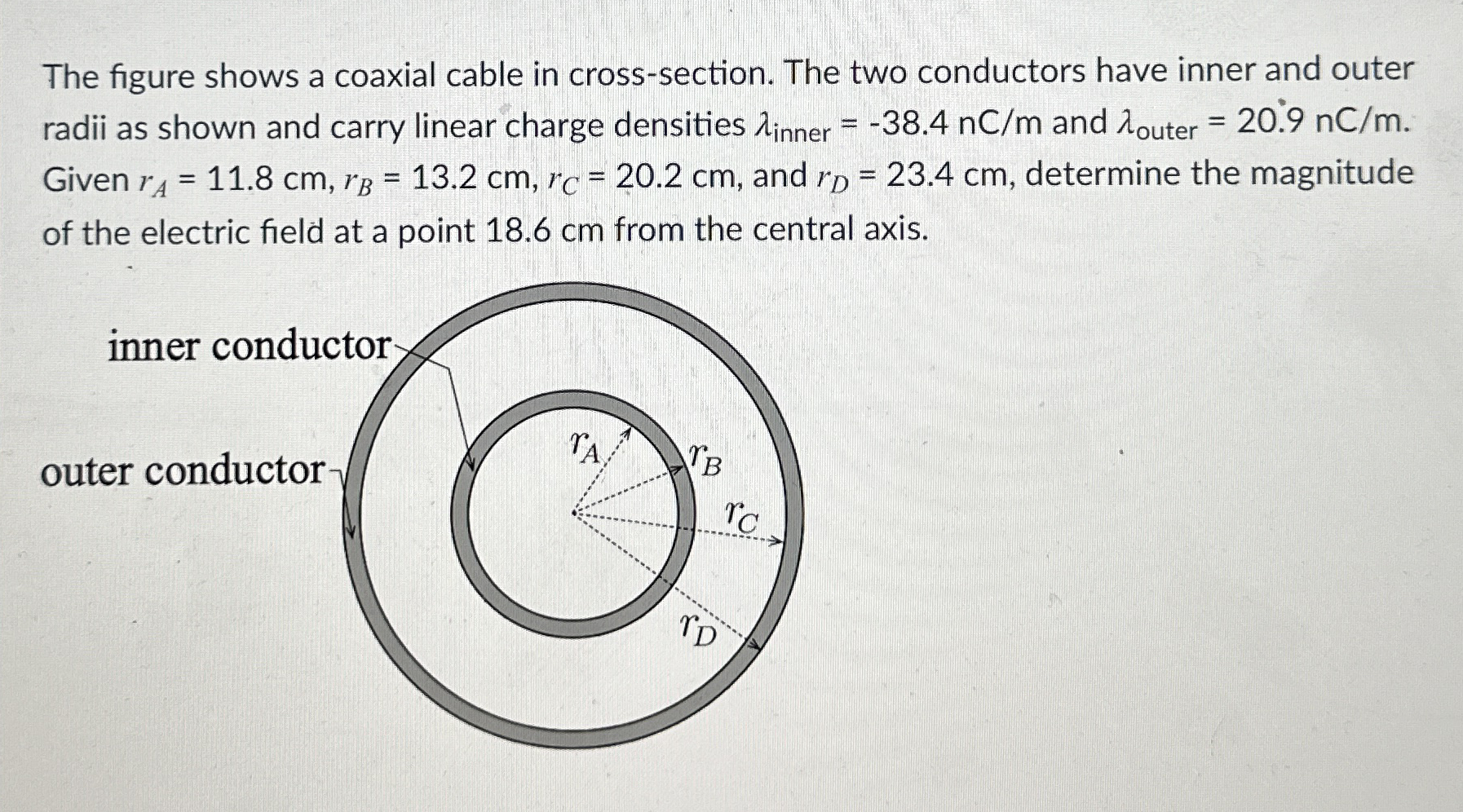 Solved The figure shows a coaxial cable in cross-section. | Chegg.com