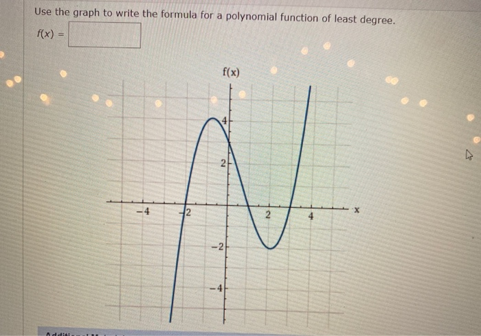 Solved Use the graph to write the formula for a polynomial | Chegg.com