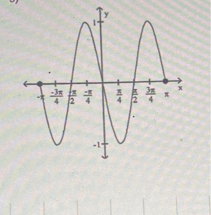 Solved Determine wether the graph is that of a function. if | Chegg.com