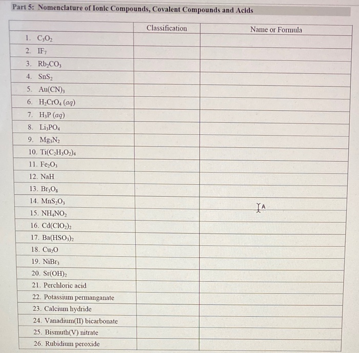 Solved Part 5: Nomenclature of Ionic Compounds, Covalent | Chegg.com