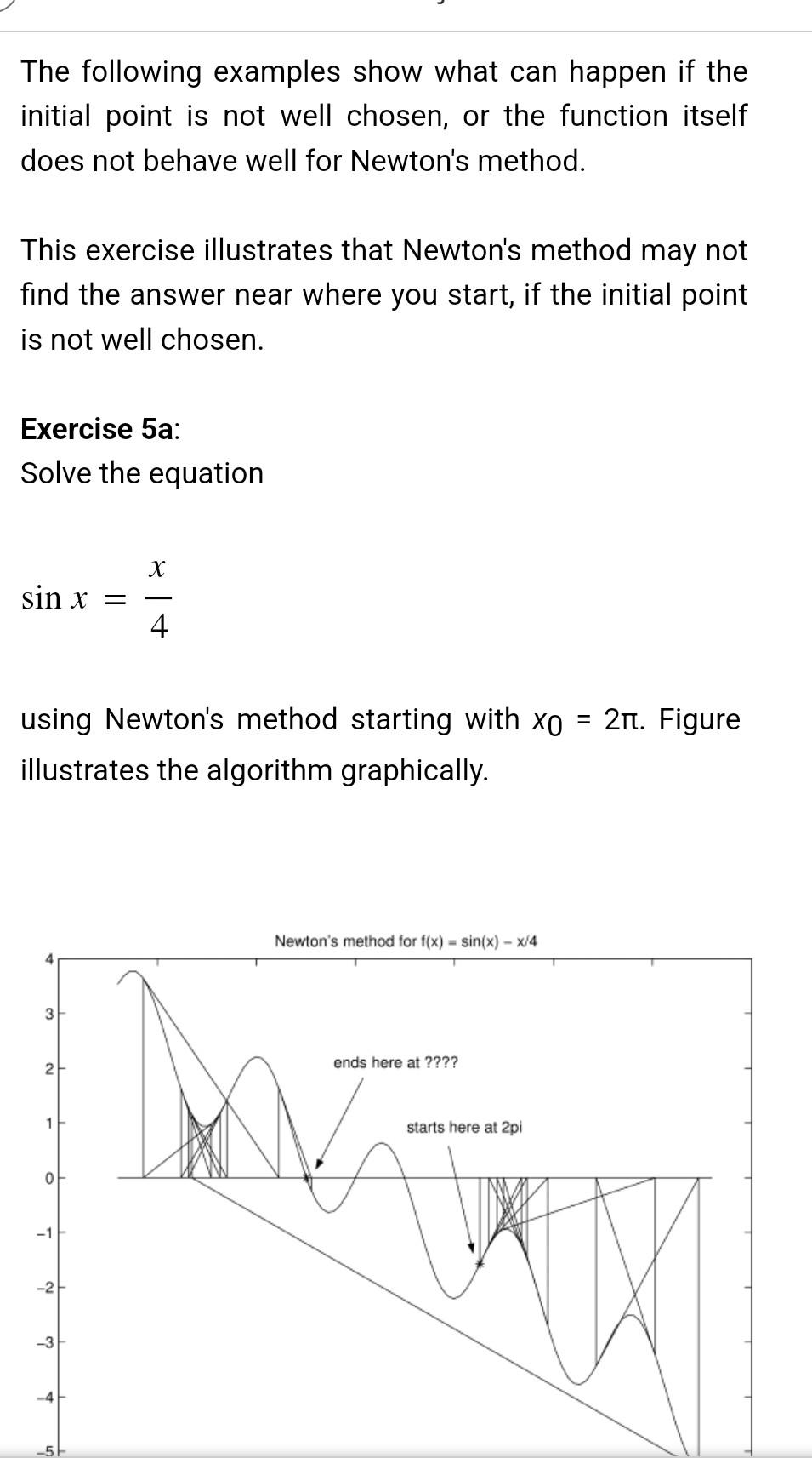 Solved 2 Why does Newton's method work? Why does Newton's | Chegg.com