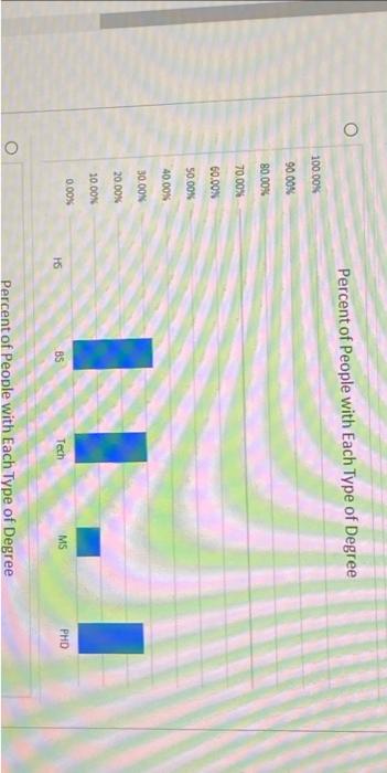 Solved Using the following data set, select the bar graph | Chegg.com