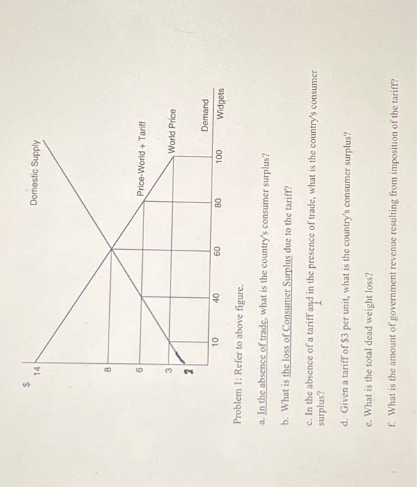 Solved Problem 1: Refer to above figure. a. In the absence | Chegg.com