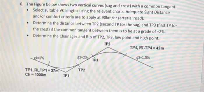 Solved 6. The Figure below shows two vertical curves (sag | Chegg.com