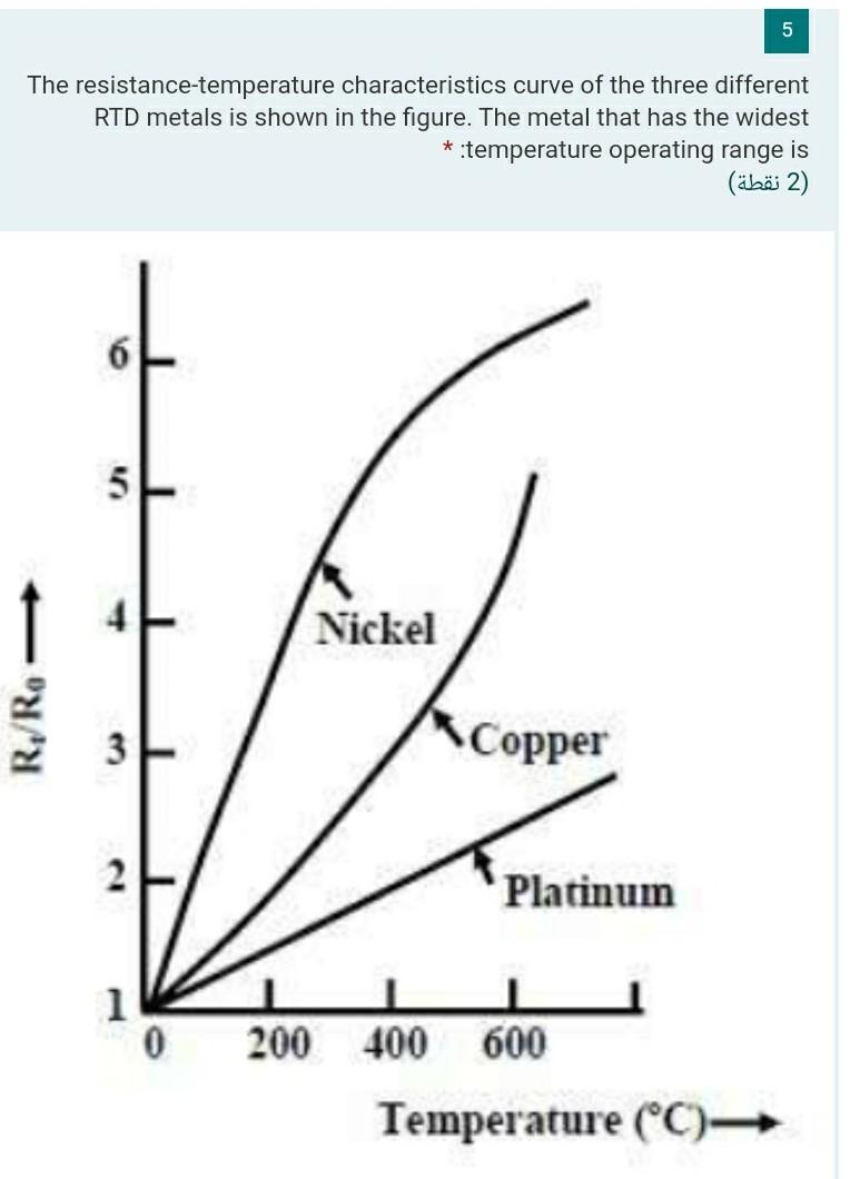 Solved 5 The resistancetemperature characteristics curve of