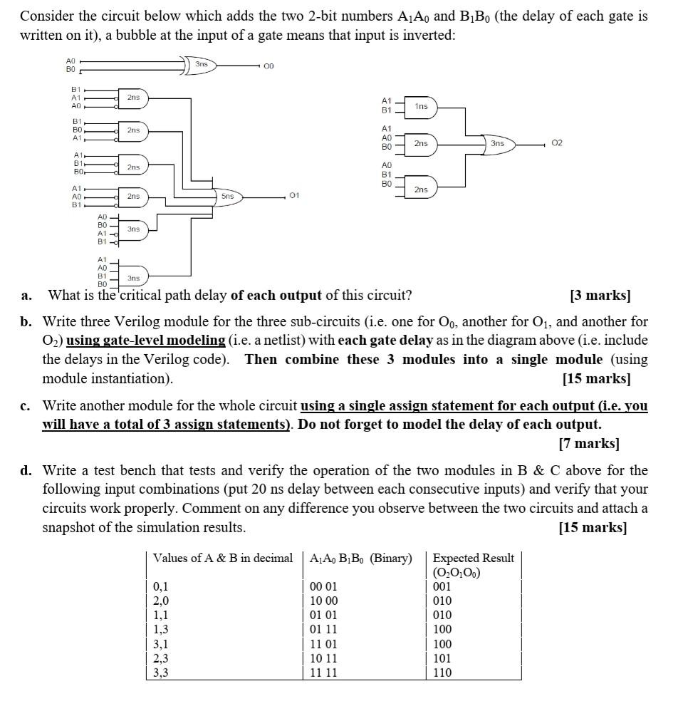 Solved Consider The Circuit Below Which Adds The Two 2-bit | Chegg.com