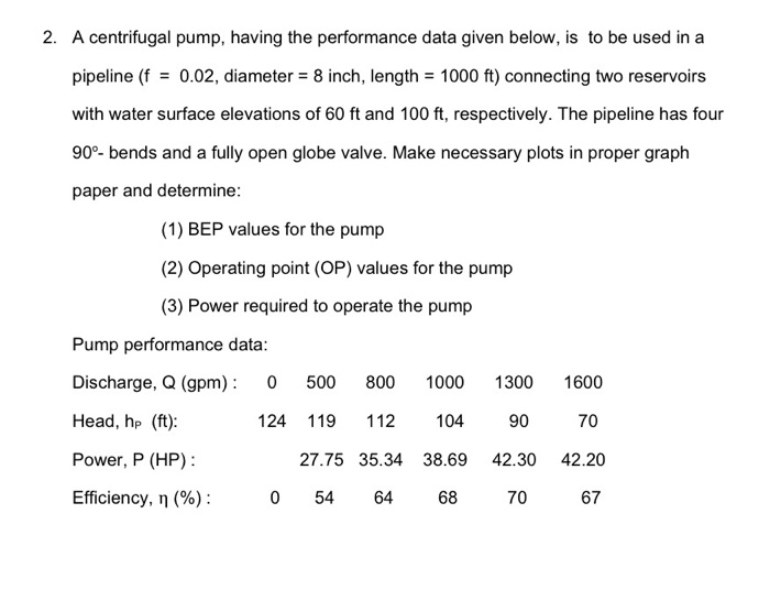 Solved 2. A centrifugal pump, having the performance data | Chegg.com