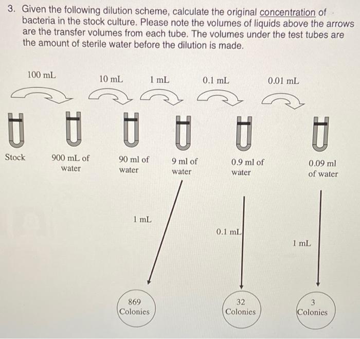 Solved 3. Given the following dilution scheme, calculate the | Chegg.com