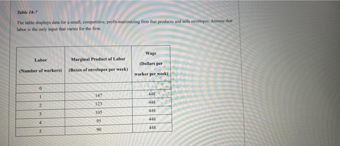 Solved Table 18-7 The table displays data for a small | Chegg.com