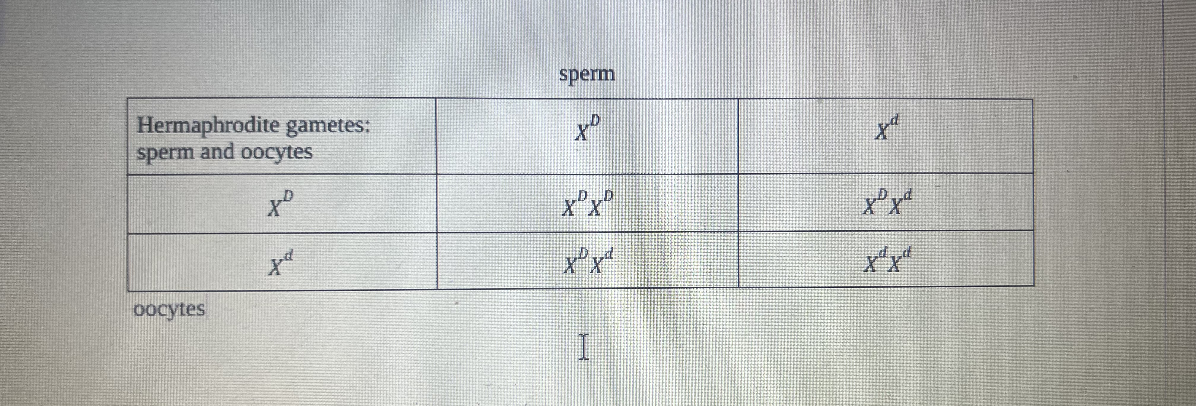 Solved \table[[\table[[Hermaphrodite gametes:],[sperm and | Chegg.com