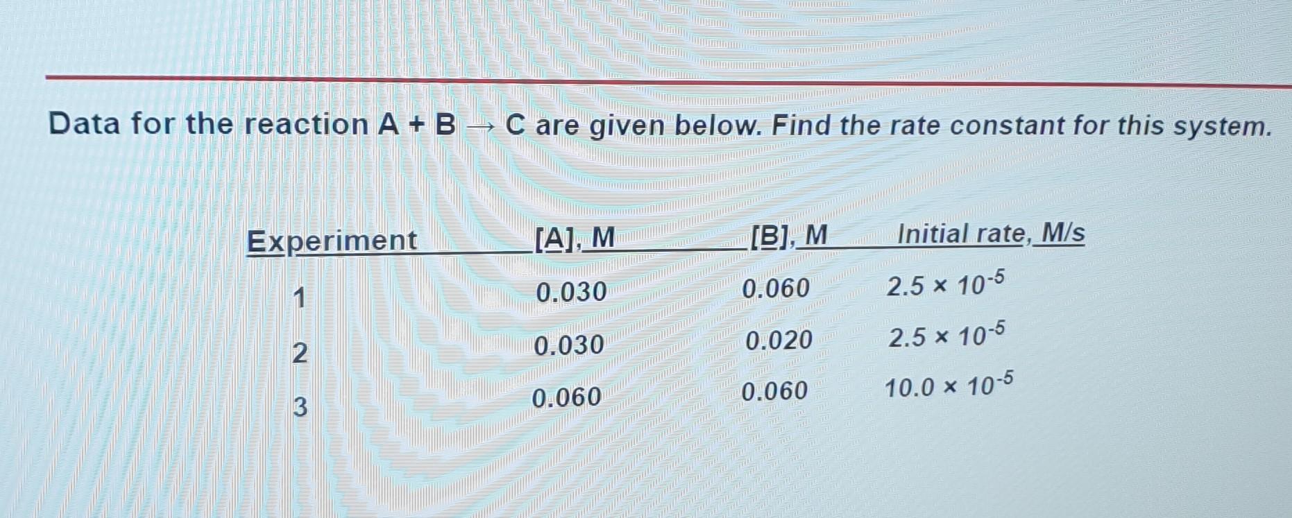 Data For The Reaction A+B→C Are Given Below. Find The | Chegg.com