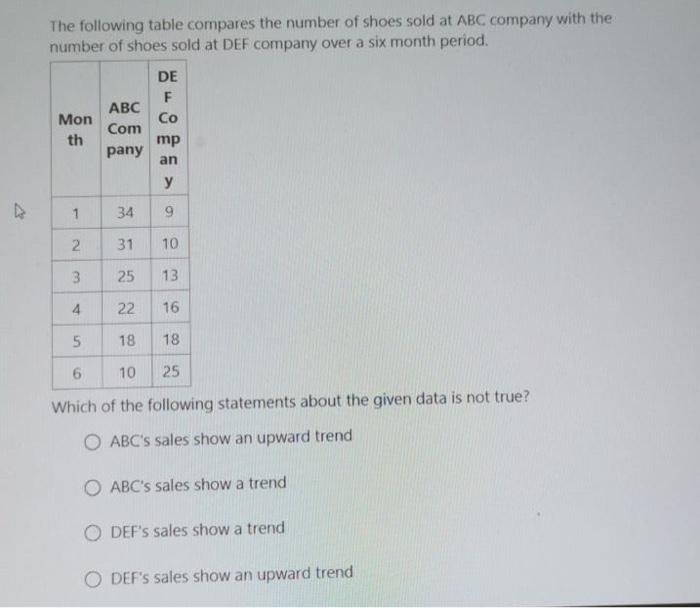 solved-the-following-table-compares-the-number-of-shoes-sold-chegg
