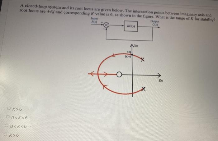 Solved A closed-loop system and its root locus are given | Chegg.com