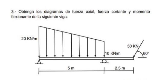 3.- Obtenga los diagramas de fuerza axial, fuerza cortante y momento flexionante de la siguiente viga: