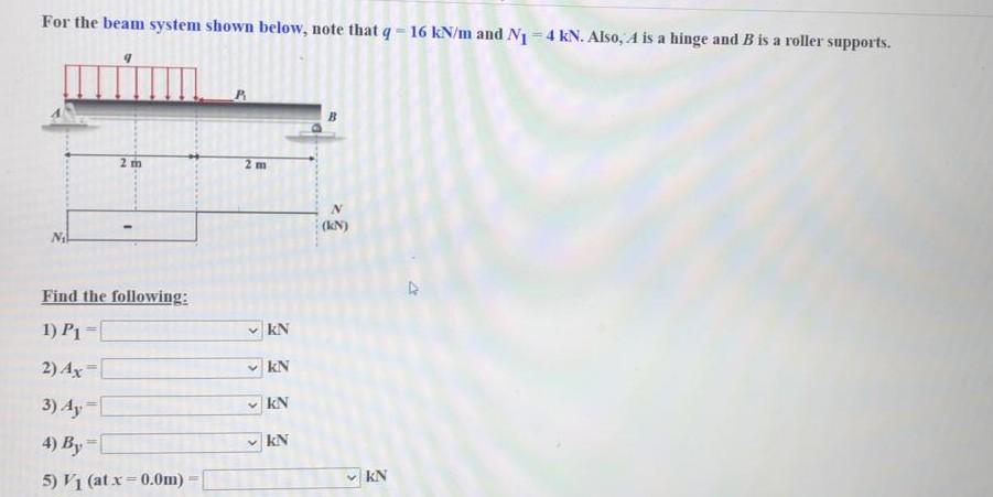 Solved For the beam system shown below, note that q = 16 | Chegg.com