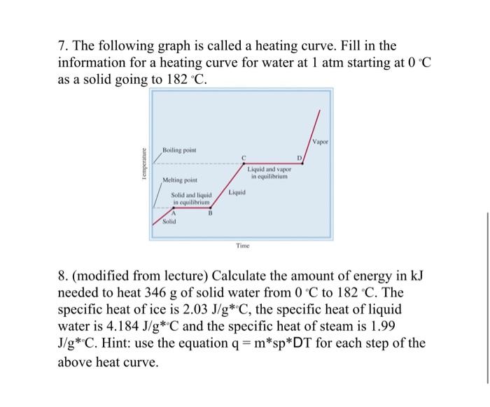 Solved 7. The following graph is called a heating curve.