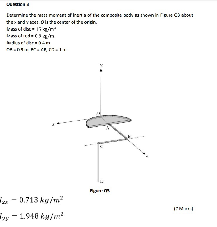 Solved Question 3Determine the mass moment of inertia of the | Chegg.com
