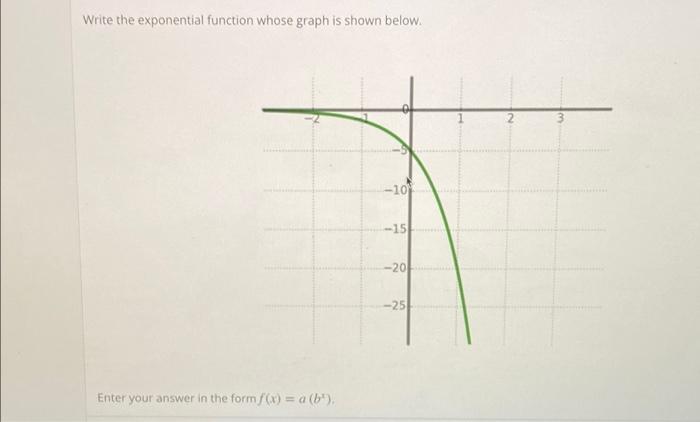 Solved Write the exponential function whose graph is shown | Chegg.com